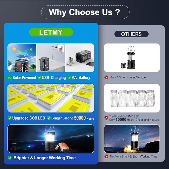 LETMY 4 Pack Camping Lantern, Rechargeable LED Lanterns, Solar Lantern Battery Powered Hurricane
