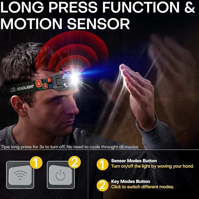 Rechargeable Headlamp Flashlight 3-Pack, 2000 Lumen Super Bright LED Headlight with Red Light