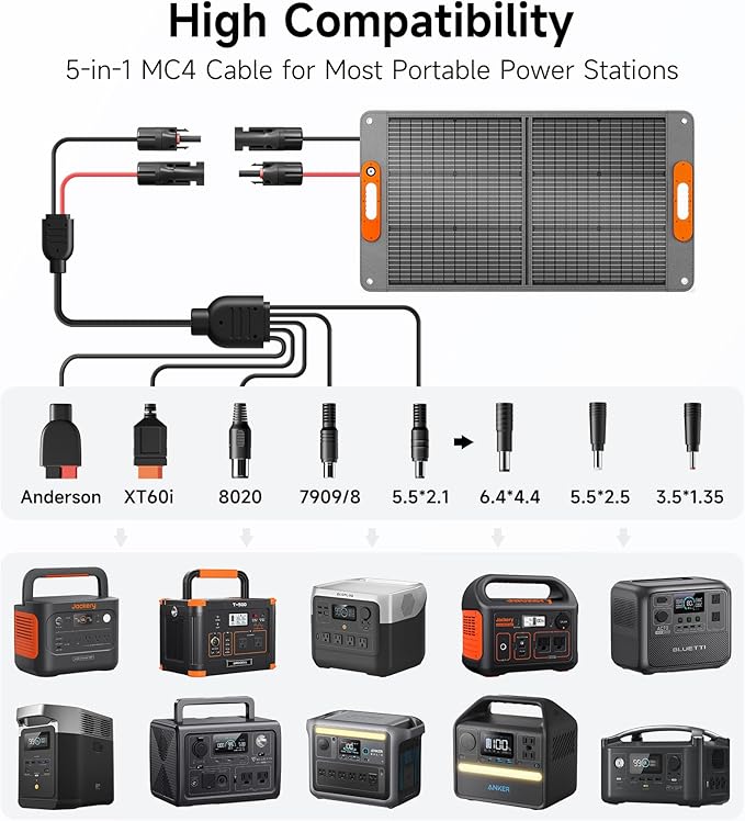 100W Portable Solar Panel for Power Station, 24% High Efficiency ETFE Foldable Solar Panel Charger