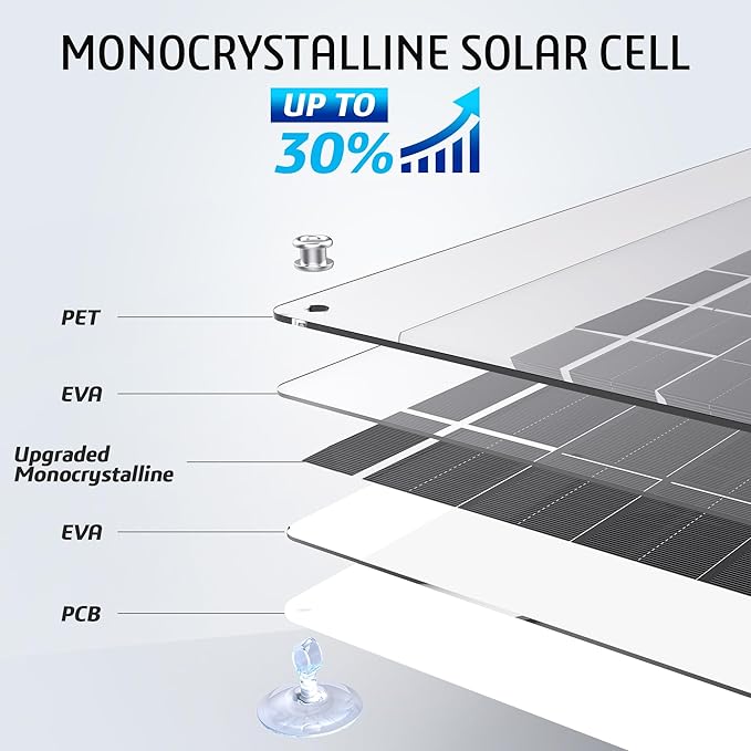 OYMSAE White 5W 12V Solar Car Battery Charger Portable Waterproof Solar Power Battery Charger &