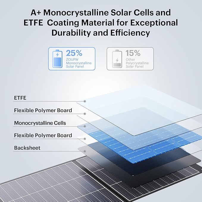 N-Type 16BB 100 Watt Portable Solar Panel for Power Station,RV Essentials, Ultralight Foldable