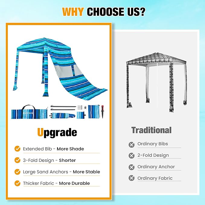 HOMEDEMO Beach Canopy UPF 50+, 6'×6', Easy Set up and Take Down Tent with Sand Pockets, Side Wall
