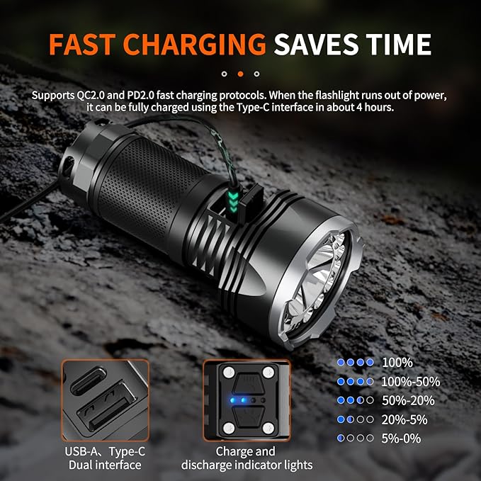 NICRON B400 Rechargeable Flashlights 16000 High Lumens, 3280ft Long Range, Super Bright LED