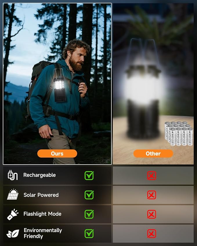 Solar Camping Lantern 4 Pack, Rechargeable LED Lantern with Flashlight, USB-C & Solar Powered