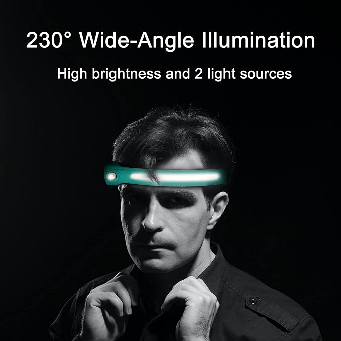 EGUKU Headlamp Rechargeable, Rechargeable LED Headlamps 1200Lumens 2 COB 230°Wide Beam Headlight