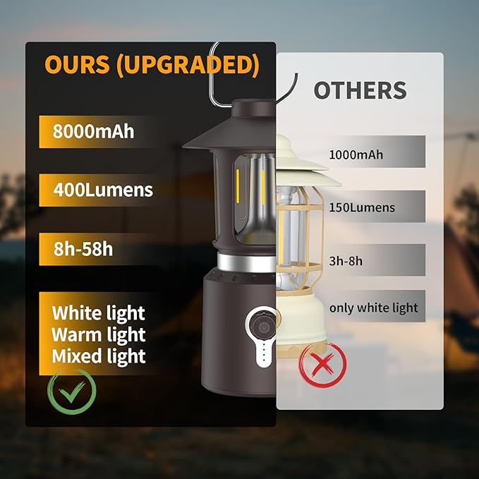 Retro Classic LED Camping Lantern, Rechargeable Stepless Dimming Vintage Lantern, 3 Light Modes
