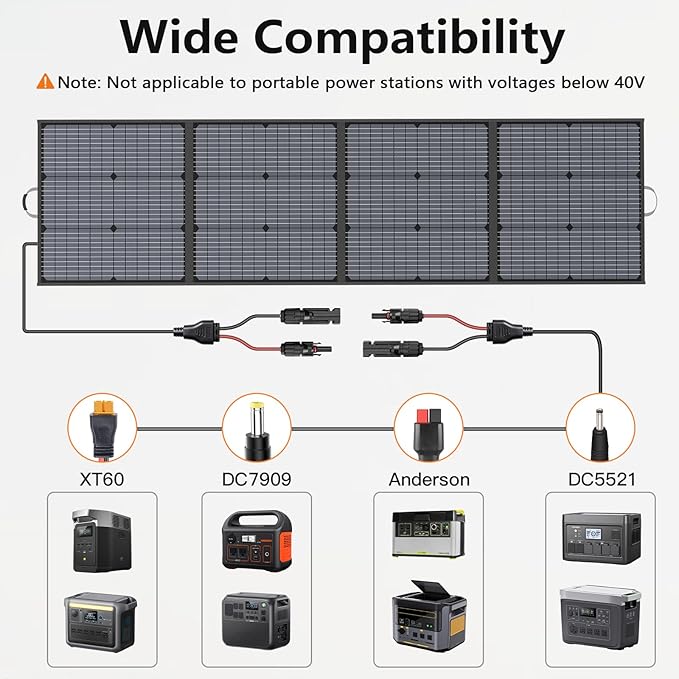 220W Portable Solar Panel, Foldable 220 Watt 40V Solar Charger, IP67 Waterproof for Outdoor