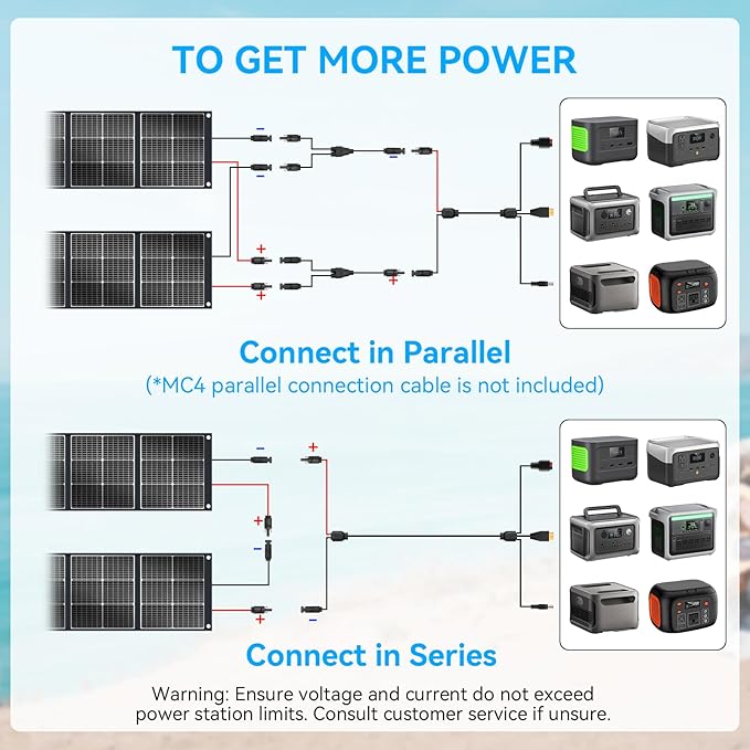 Ecosonique 300W Portable Solar Panel for Most Power Stations, Foldable & Lightweight Solar Suitcase