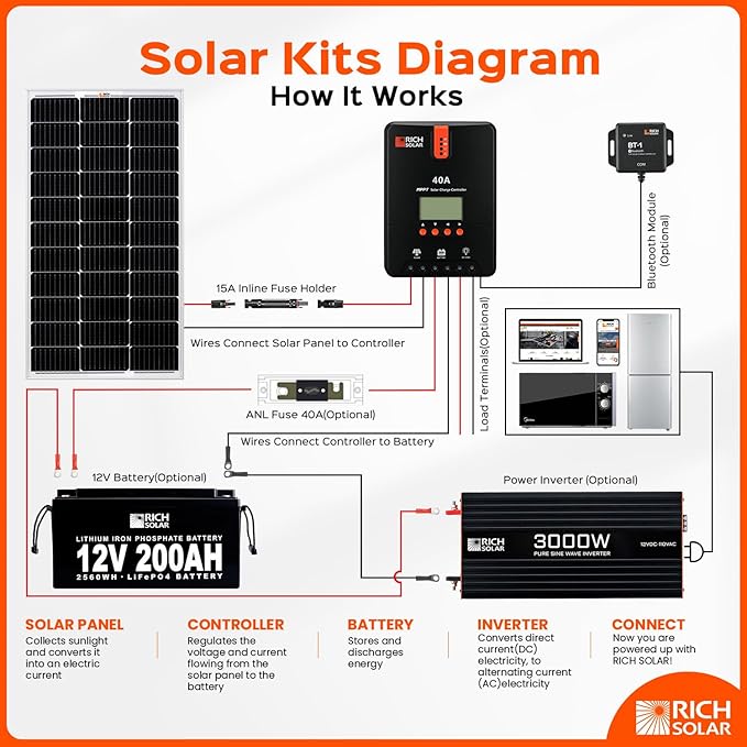 RICH SOLAR 100 Watt 12 Volt 9BB Cell Monocrystalline Solar Panel High Efficiency Solar Module