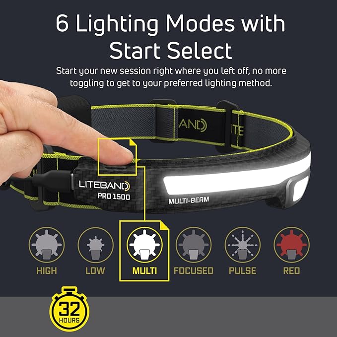LED Headlamp, Liteband PRO 1500 Lumen Super Bright Head Lamp, Rechargeable Powerful Battery Powered
