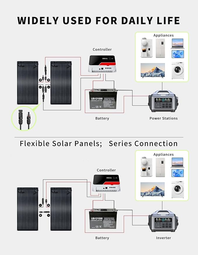 400W Flexible Solar Panel Greenmagic 2 PCS 200W Solar Panels IP68 Waterproof 20V Ultra Thin