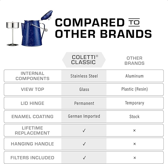 COLETTI Classic Percolator Coffee Pot — The Most Nostalgic Camping Coffee Pot, Now Modernized [Blue