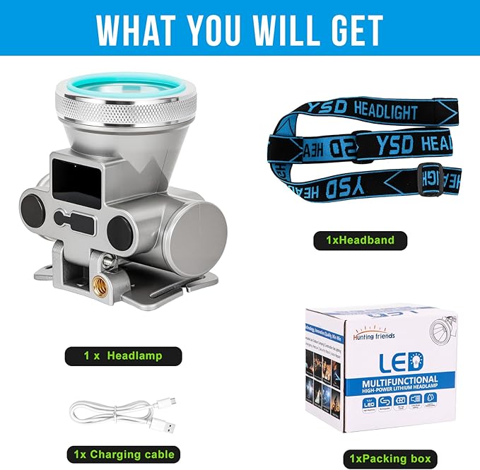 High Brightness LED Headlamp with Display Screen Rechargeable USB-C Waterproof Headlight with