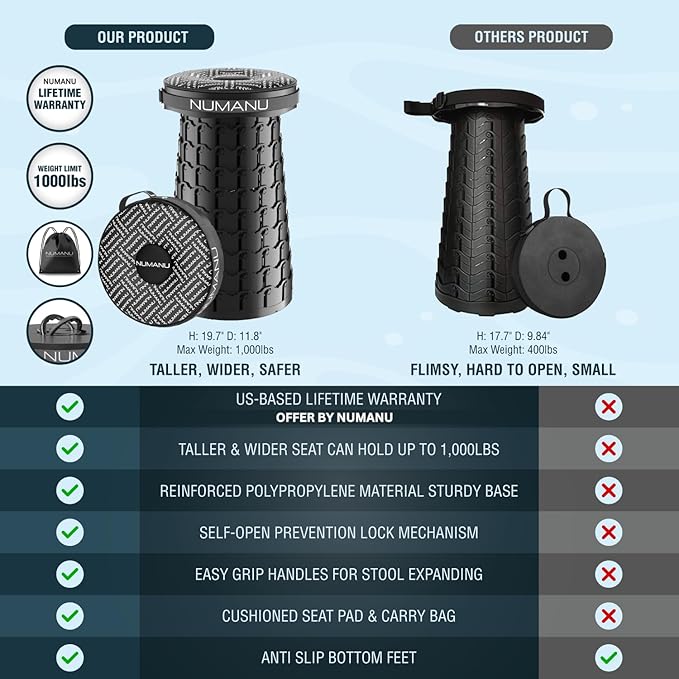 2025 Upgraded XXL 19.7" Collapsible Stool with Cushion & Carry Bag | 1000lbs Max Weight, Heavy Duty