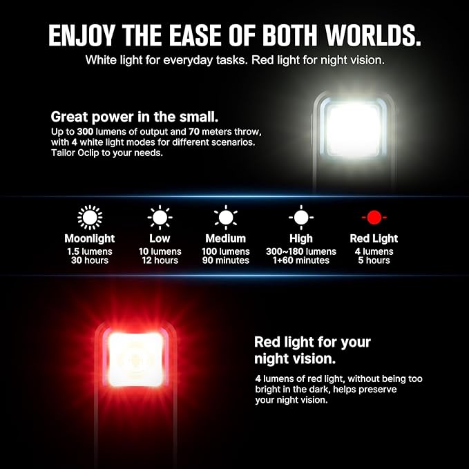 OLIGHT Oclip Rechargeable EDC Flashlight 300 Lumens Dual Sources Compact Pocket Clip Light