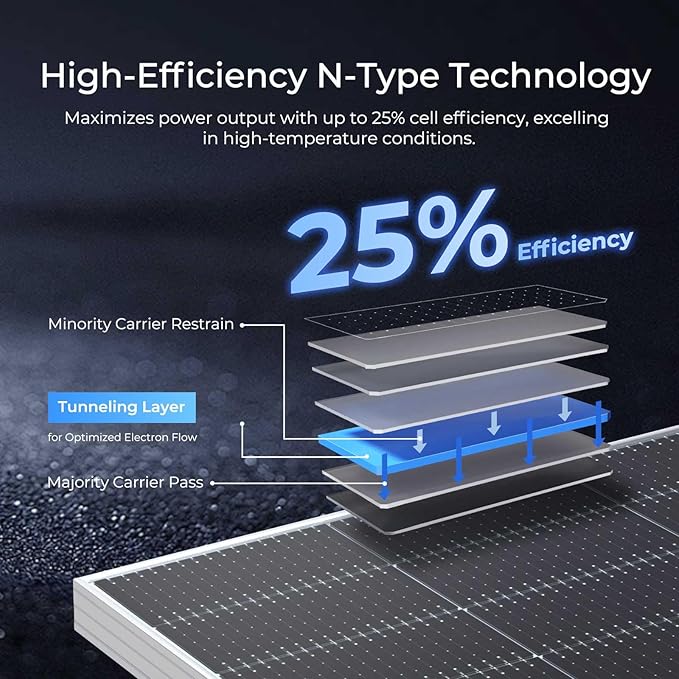 Renogy Solar Panels Bifacial 4Pcs 590 Watt N-Type Monocrystalline 12V 16BB Solar Panel, 25% High