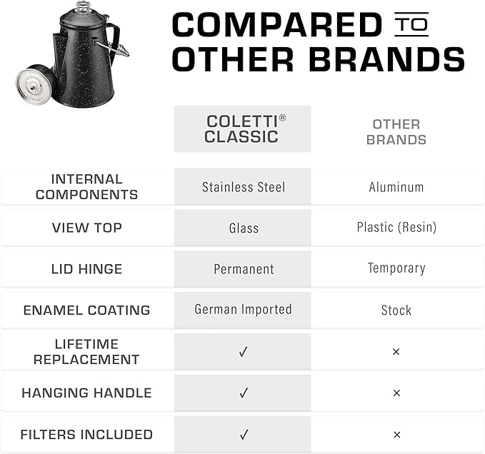 COLETTI Classic Percolator Coffee Pot — Coffee Percolator, Camping Kettle – The Original Camping