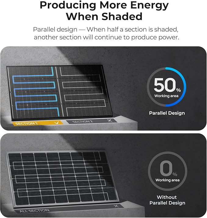 BougeRV 24V N-Type 16BB 200W Bifacial Solar Panel, 24V 200 Watt Solar Panel, for RV Camping Boat