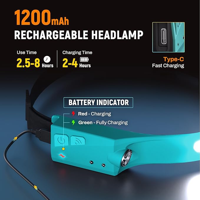 EGUKU Headlamp Rechargeable, Rechargeable LED Headlamps 1200Lumens 2 COB 230°Wide Beam Headlight