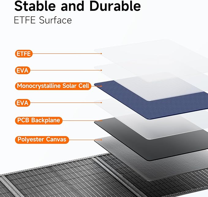 120W Portable Solar Panel for Power Station, 24% High Efficiency ETFE Foldable Solar Panel Charger