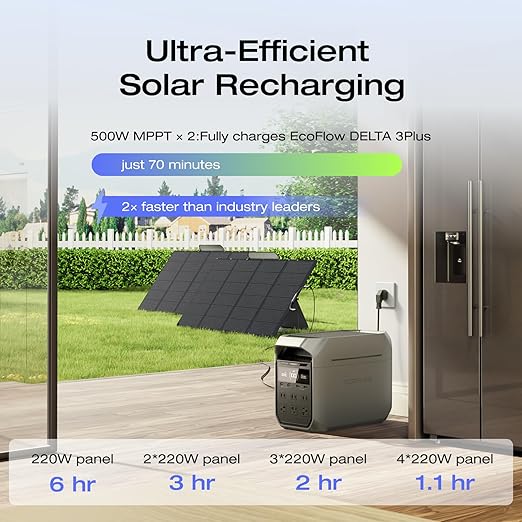 EF ECOFLOW Solar Generator DELTA 3 Plus with 220W Bifacial Solar Panel, 1000W Solar Input