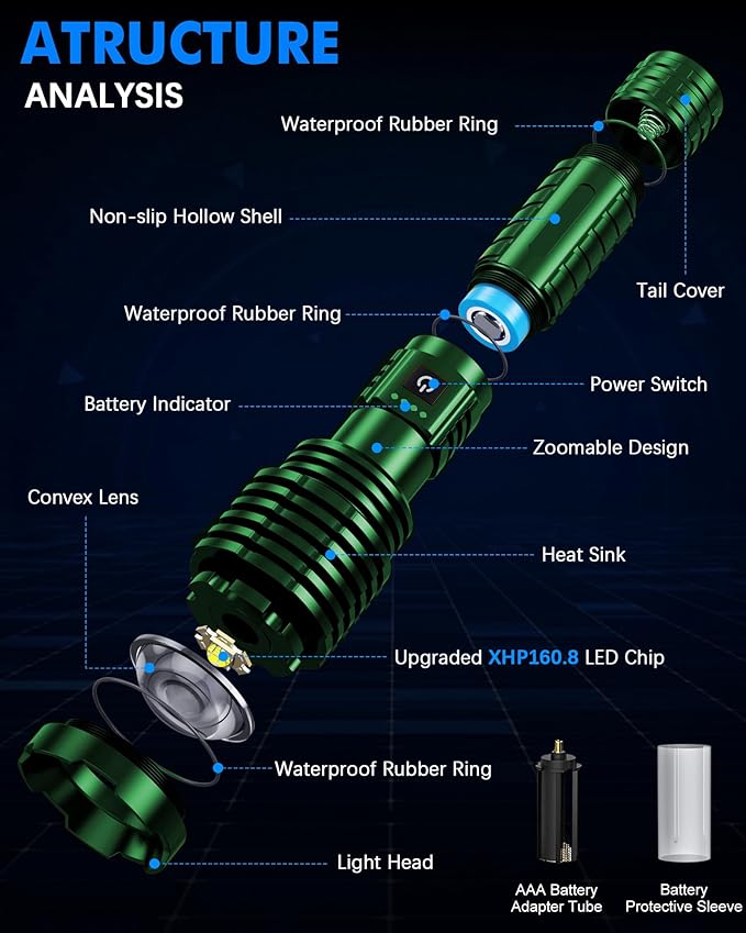Super Bright Rechargeable LED Flashlights 5000.000 High Lumen, Flashlight Up to 25H Long Battery