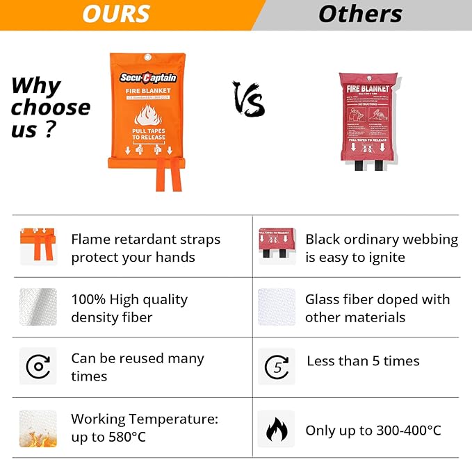 SecuCaptain Emergency Fire Blanket for Home and Kitchen - 4 Pack 40"x40" Flame Supppression