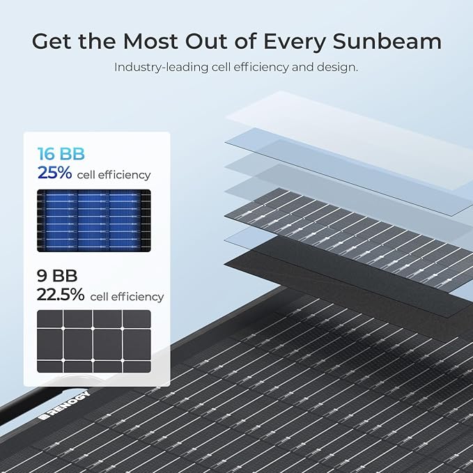 Renogy 100W Portable Solar Panel Suitcase, 25% High Efficiency N-Type Foldable Solar Charger for