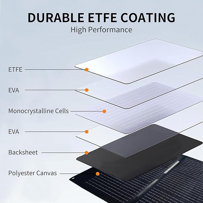 200W Portable Solar Panel for Power Station Generator,200 Watt Foldable Solar Panel Charger with