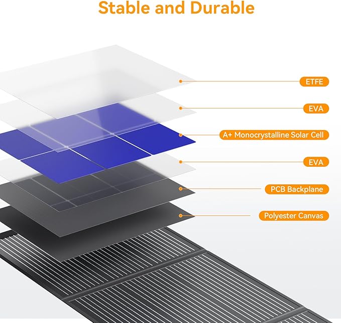 200 Watt Portable Folding Solar Panels IP68 Waterproof ETFE Coating 24V MC4 Output for Power