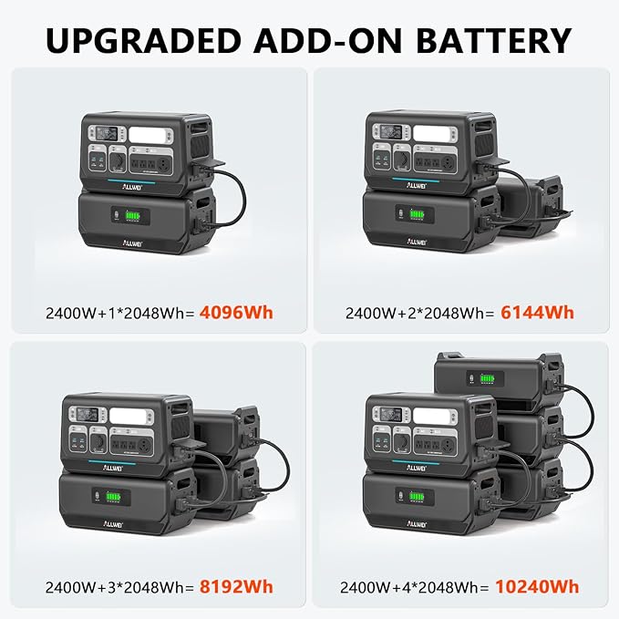 ALLWEI 2400W LiFePO4 Power Station, 2048Wh Solar Generator with 1500W AC Charging &1200W Solar