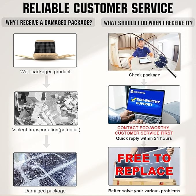 ECO-WORTHY 100 Watt 12 Volt Solar Panel Kit for RV Battery Boat Trailer Cabin Garden Shed Home: