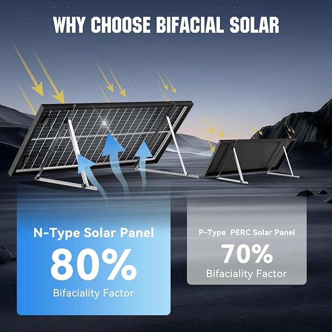 100 Watt Bifacial Solar Panel, 18BB Monocrystalline High Efficiency Module, Dual-Sided 12V/24V for