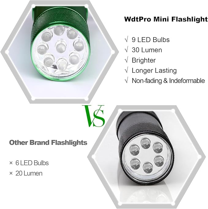 WdtPro LED Mini Flashlights, Super Bright Flashlight with Lanyard, Assorted Colors - Best Tac Torch