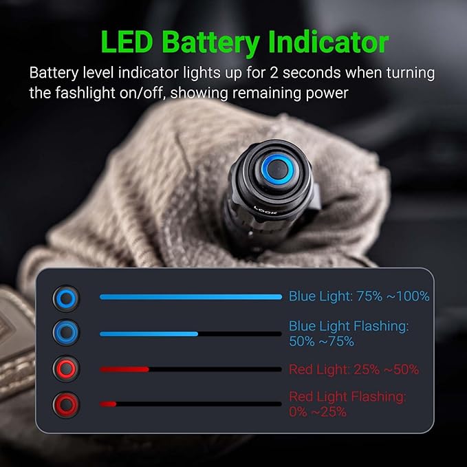 NEXTORCH TA22 Tactical EDC Flashlight Penlight Rechargeable Pen Flashlight, 850 Lumens, Waterproof