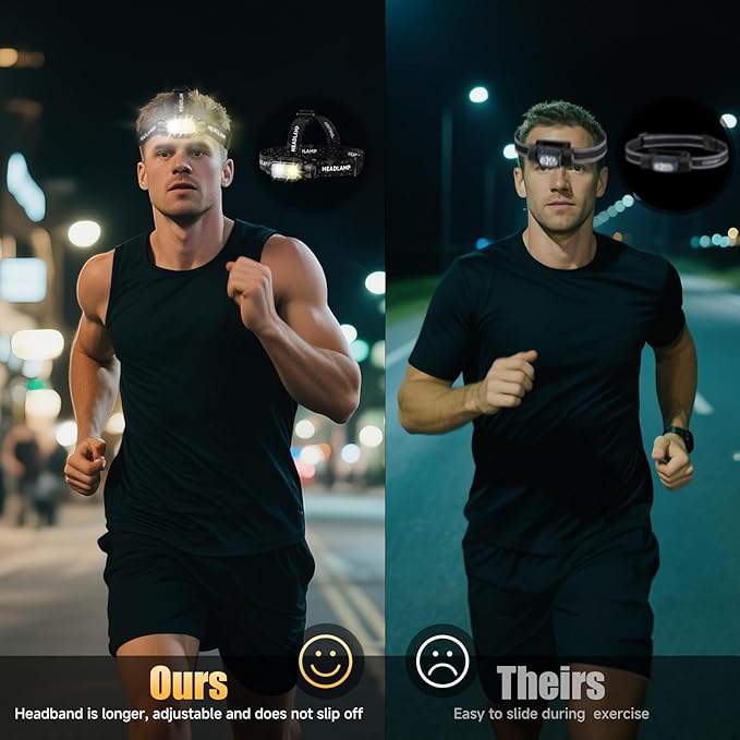 Rechargeable LED Headlamp, High Lumen Super Bright Head Lamp with Red Light, Motion Sensor, 5