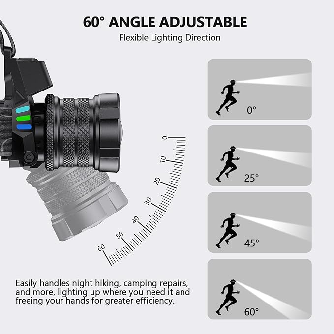 High Lumens Headlamp Rechargeable 1080 with White/Red/UV/Black Light Headlight,Super Bright LED