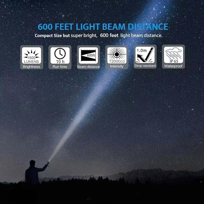 Hoxida Flashlight USB Rechargeable, Magnetic LED Flashlight, Super Bright LED Tactical Flashlight