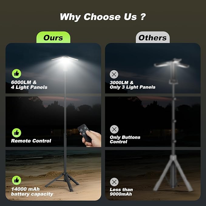 Camping Lights with Remote & Stand 6 Ft,14000 mAh Rechargeable Camping Lantern Tent Light, 6000