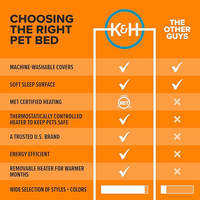 K&H Pet Products Thermo-Kitty Bed Deluxe Heated Cat Bed for Smaller Kitties - Indoor Heated Pet Bed