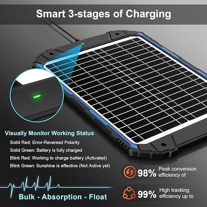 SUNER POWER 20W 12V Solar Battery Trickle Charger & Maintainer PRO, Built-in Intelligent MPPT