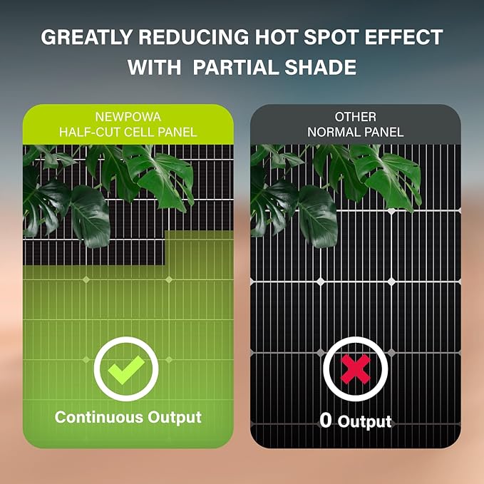 Newpowa 35W 24V High-Efficiency Monocrystalline Solar Panel - Designed for Off Grid Systems