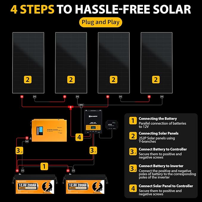 ECO-WORTHY 7.168KWH 800W Solar Panel Kit for RV Off Grid Complete System with 4PCS HPBC 200W Solar