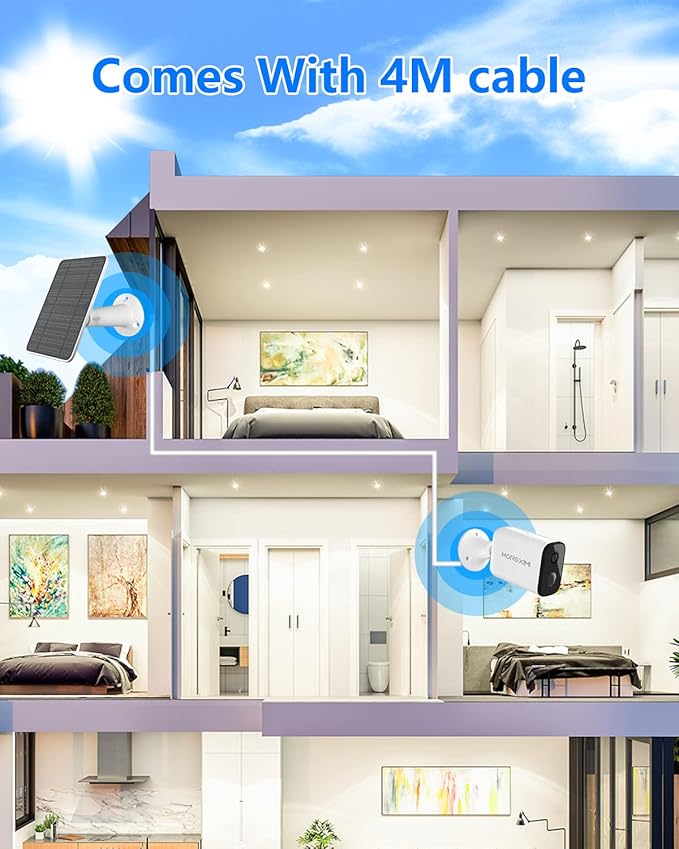 Solar Panel for Security Camera, 5W USB Solar Panel for DC 5V Security Camera, Micro USB & USB-C