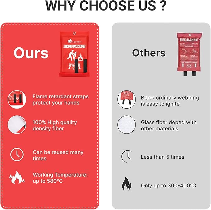 Lancryen 2025 Emergency Fire Blanket, Fire Extinguisher Blanket, Fire Suppression Fabric Flame