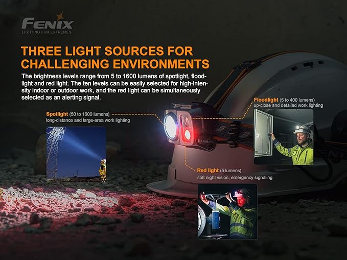 Fenix HP25R v2.0 Headlamp, 1600 Lumen Spotlight, 400 lumens Floodlight and Red Light, USB-C