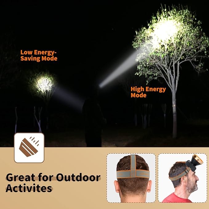 Superbright Rechargeable LED Headlamp,Waterproof Headlight with 2 Modes and Adjustable