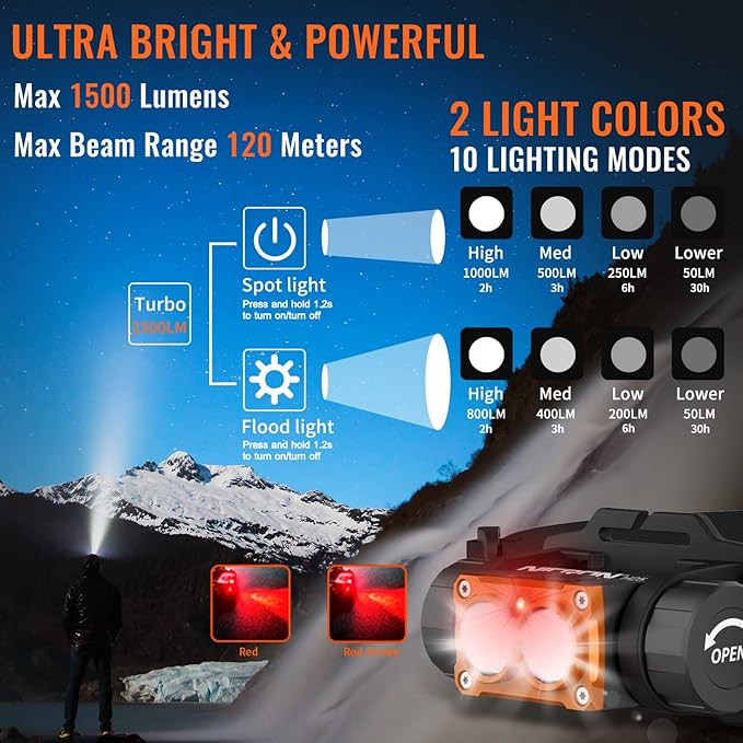 NICRON Headlamp Rechargeable, High Bright 1500 lumens 180° Rotating Aluminum LED Head Lamp with 3