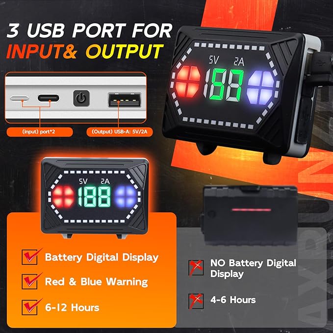 LED Headlamp Rechargeable 1000 Lumens Super Bright with 10 Modes & Motion Sensor, 2 Pack Head Lamp