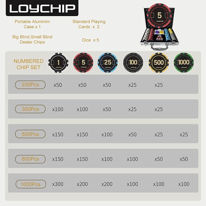 Poker Set with Numbered Chips 200-pcs for Card Board Game, 11.5g Weight with Playing Cards for